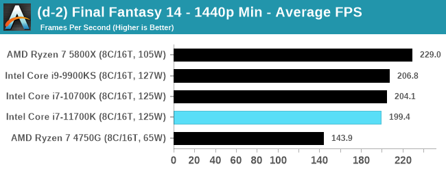 Intel-Core-i7-11700K-bench_31.png