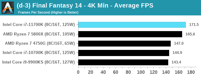 Intel-Core-i7-11700K-bench_32.png