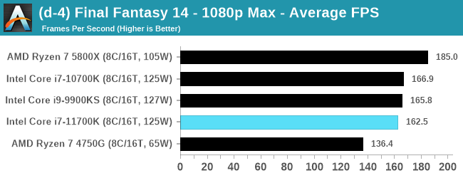 Intel-Core-i7-11700K-bench_33.png