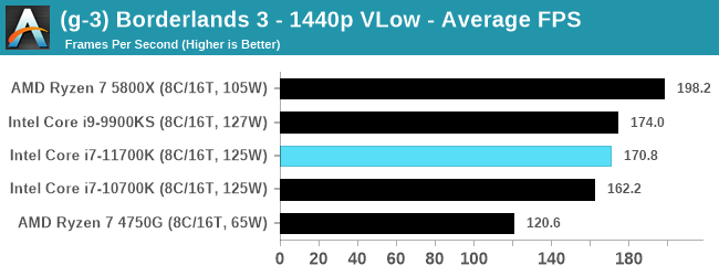 Intel-Core-i7-11700K-bench_34.png