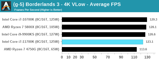 Intel-Core-i7-11700K-bench_35.png