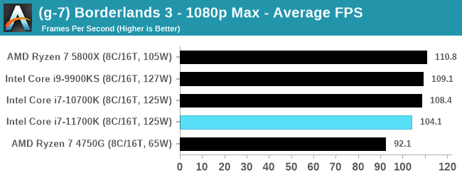 Intel-Core-i7-11700K-bench_36.png