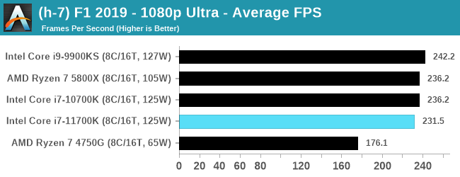 Intel-Core-i7-11700K-bench_39.png