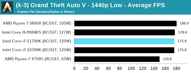 Intel-Core-i7-11700K-bench_40.png