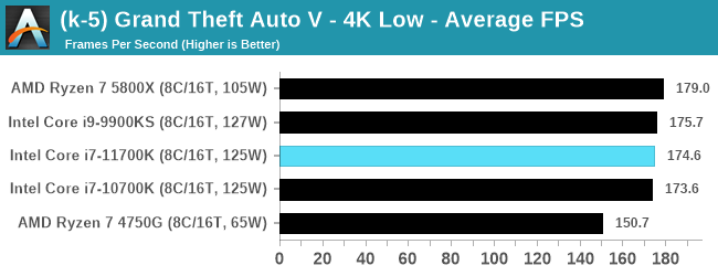 Intel-Core-i7-11700K-bench_41.png