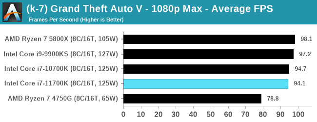 Intel-Core-i7-11700K-bench_42.png