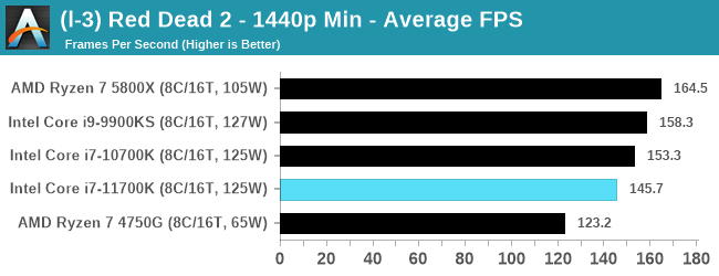 Intel-Core-i7-11700K-bench_43.png