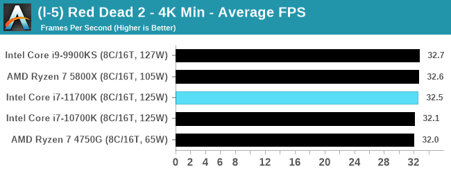 Intel-Core-i7-11700K-bench_44.png