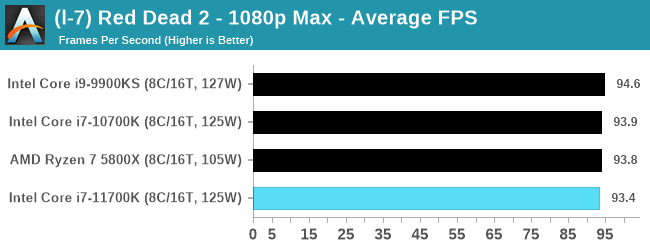 Intel-Core-i7-11700K-bench_45.png