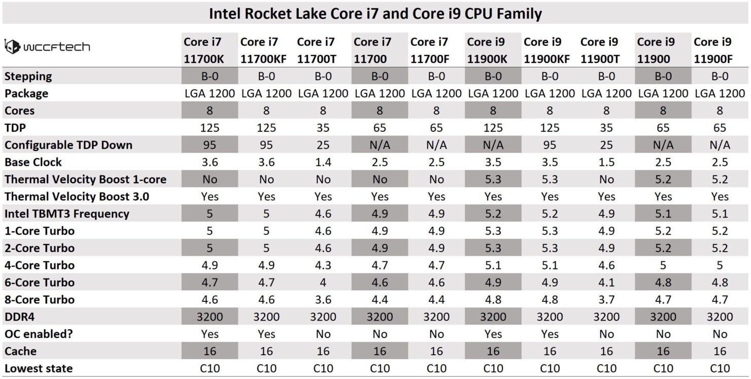 Intel-Rocket-Lake-Core-i7-and-Core-i9.jpg
