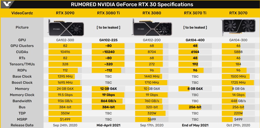 NVIDIA-GeForce-RTX-3080-Ti-RTX-3070-Ti-Specs1.jpg