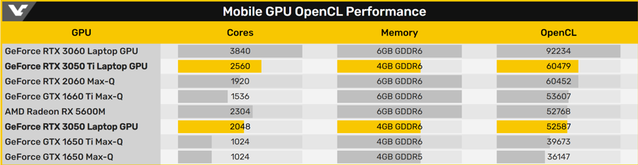 NVIDIA-RTX-3050-Ti-5.png