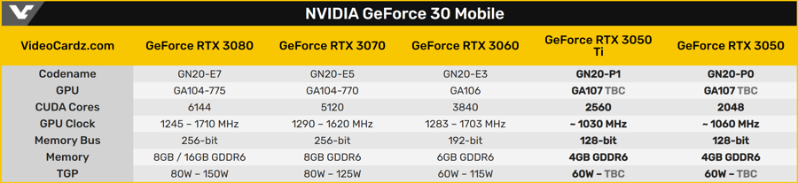 NVIDIA-RTX-3050-Ti-6.png