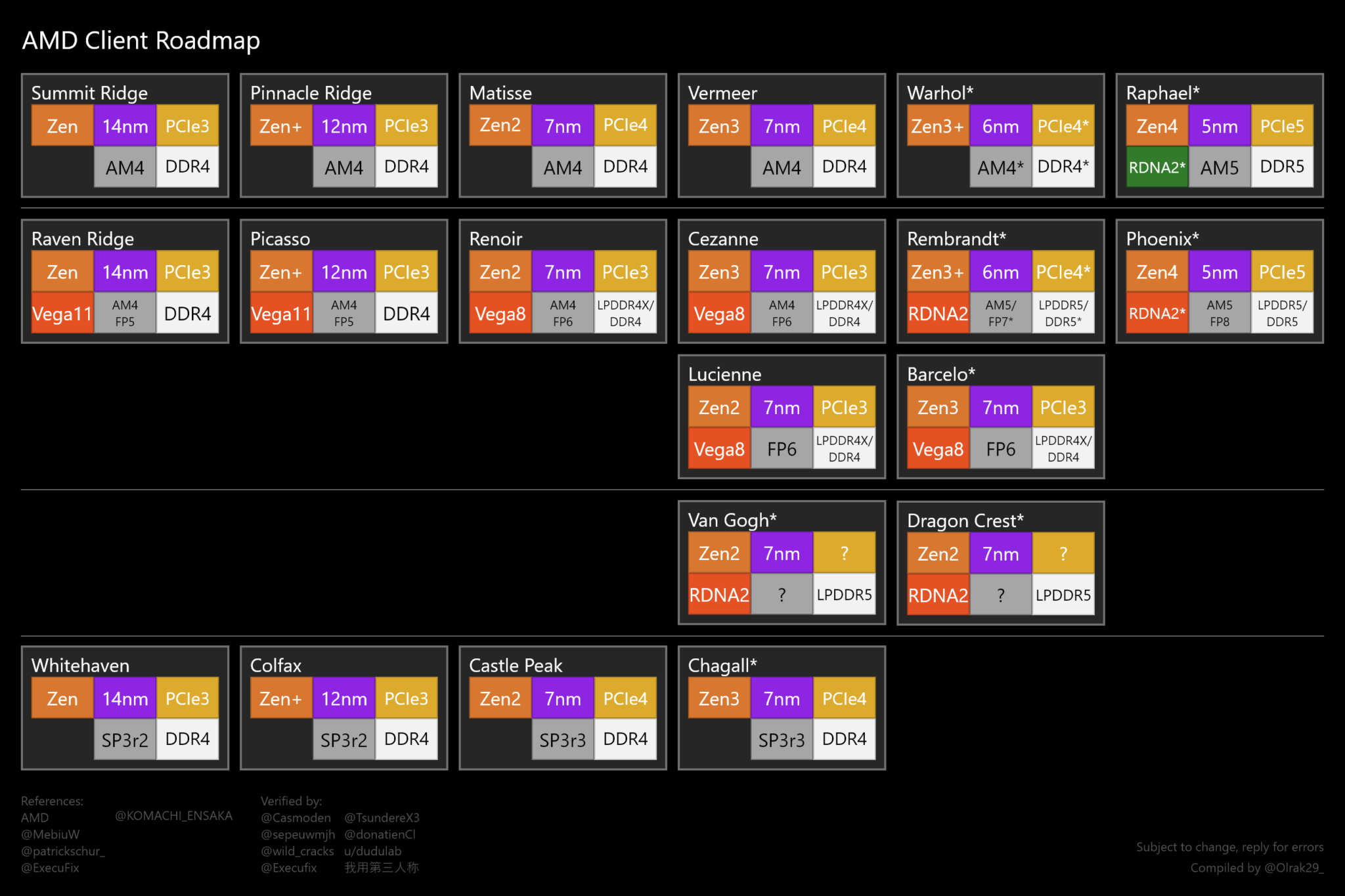 AMD-Zen-Roadmap.png