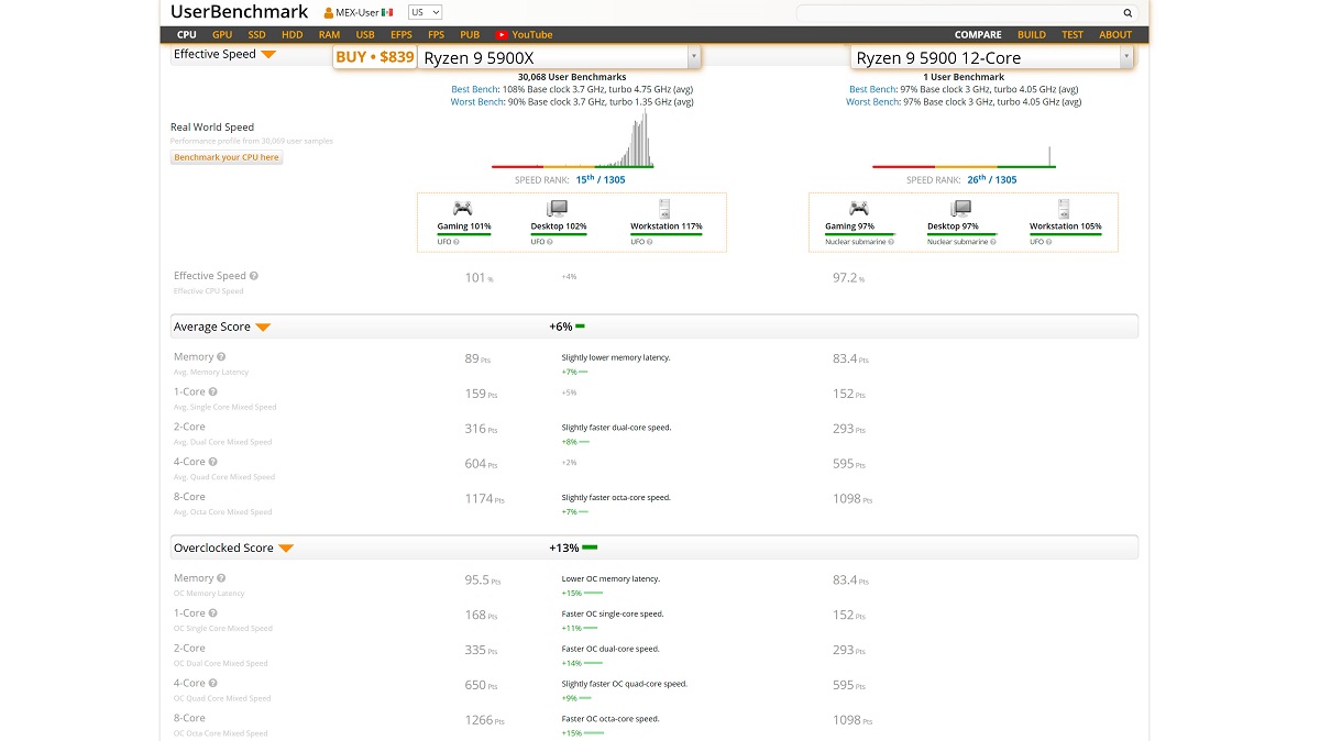 Ryzen9_5900_UserBenchmark.jpg