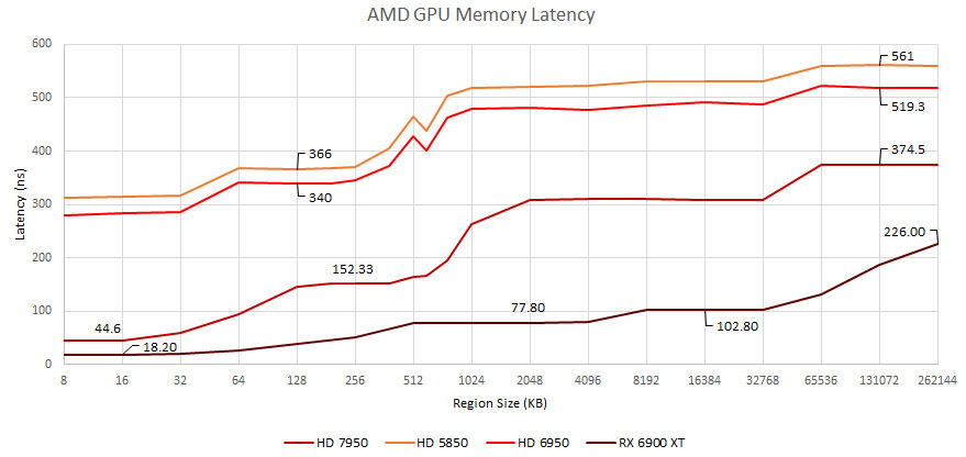 amd_nvidia_gpu_cache_3.jpg