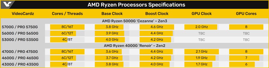 amd_ryzen_5000g_3.jpg