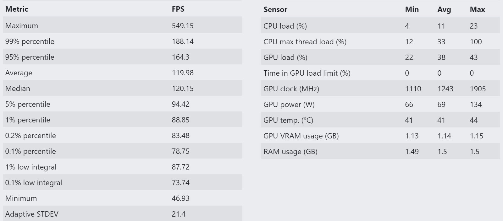 Intel-ALder-Lake-S-DOTA-2.jpg