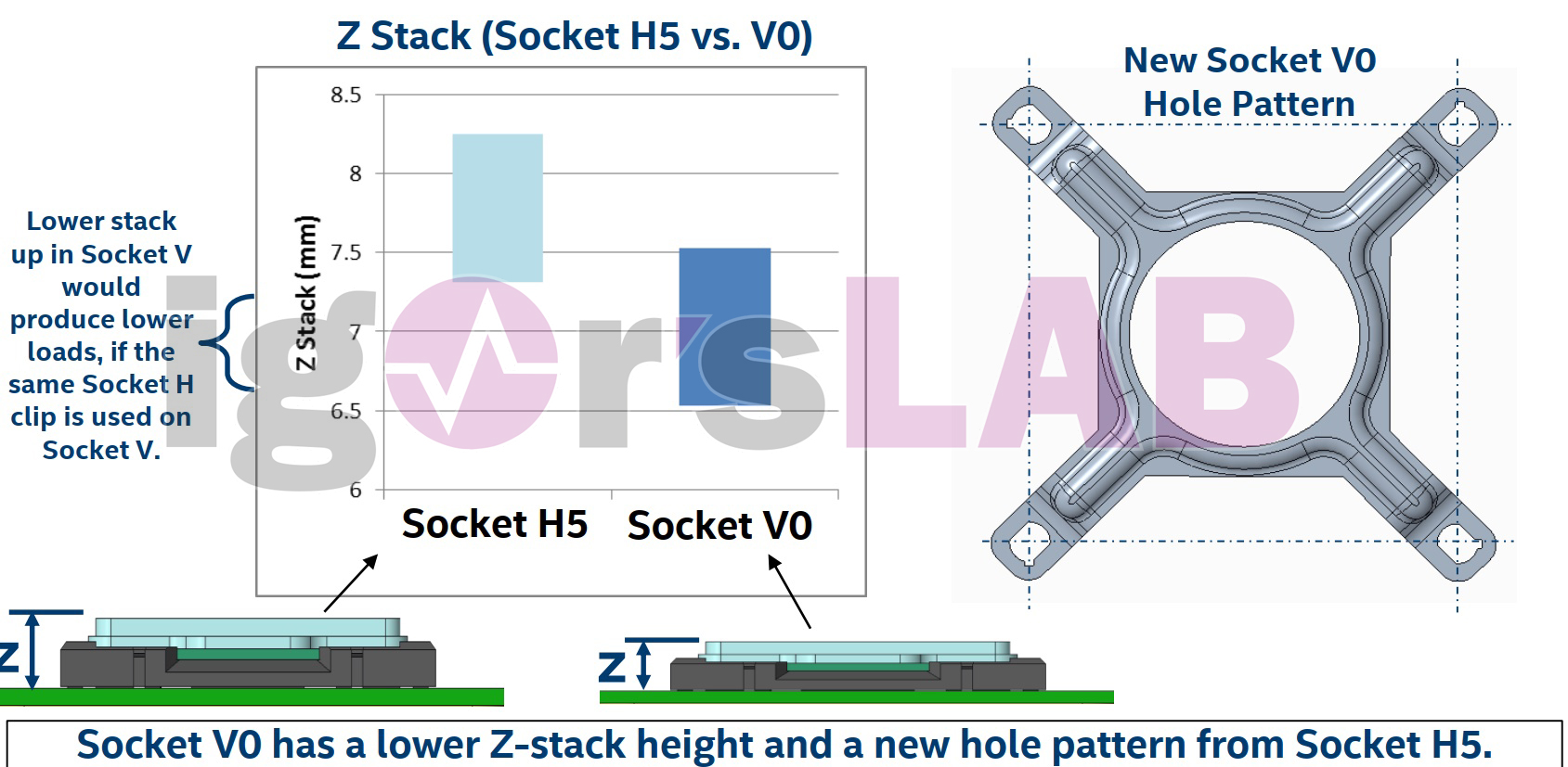 Intel-SocketV-LGA1700-1.jpg