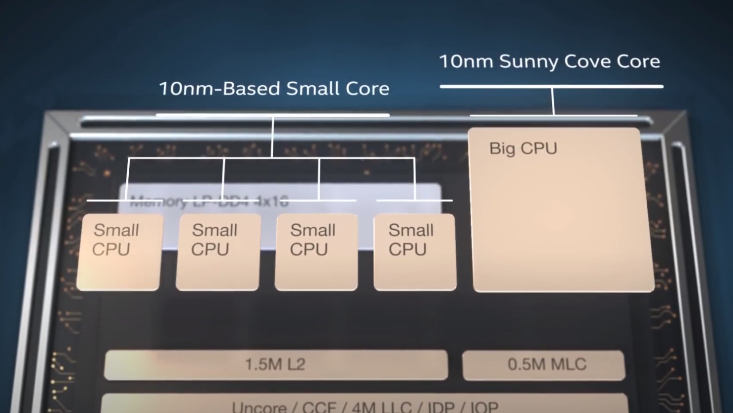Intel-big.SMALL-Alder-Lake.jpg