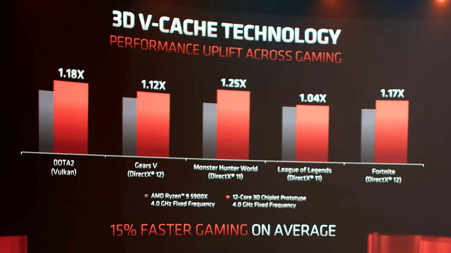 amd_3d_chiplet_4.jpg