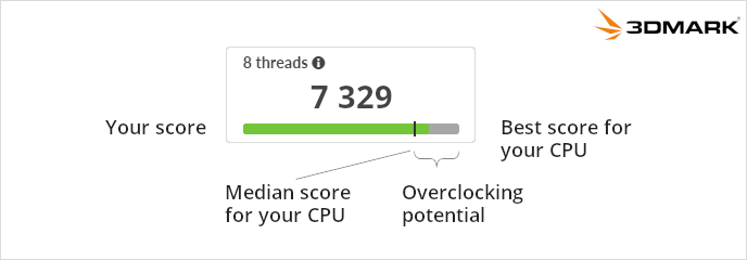 3dmark-cpu-profile-2.png