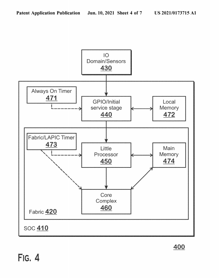 AMD-bigLittle-patent-fig4.png