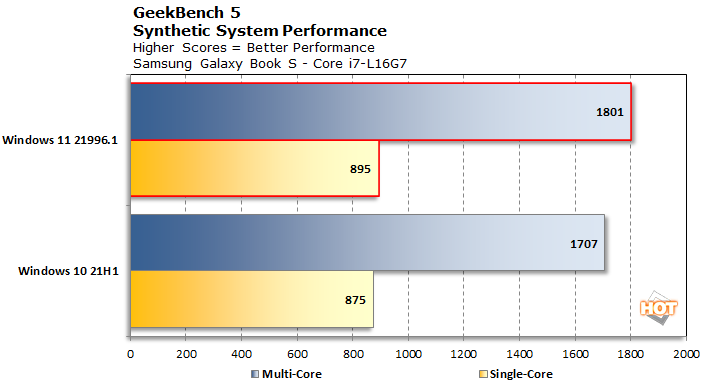 bench-Windows-11_1.png