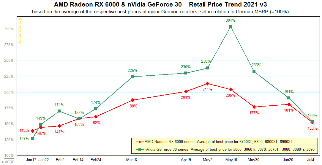 AMD-nVidia-Retail-Price-Trend.png