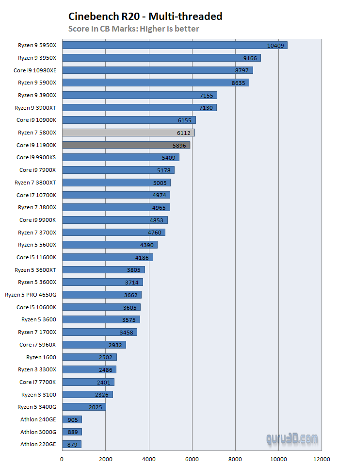 Cinebench-R20-2.png