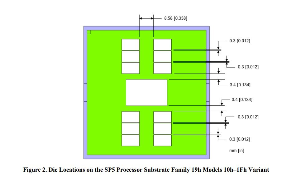 AMD-EPYC-Genoa-Leak-2.jpg