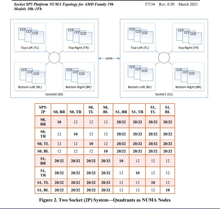 AMD-EPYC-Genoa-Leak-3.jpg