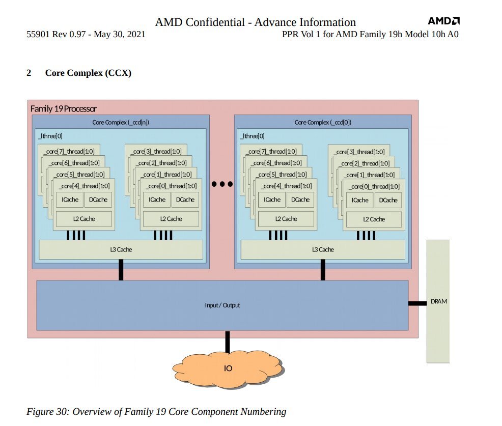 AMD-EPYC-Genoa-Leak-4.jpg