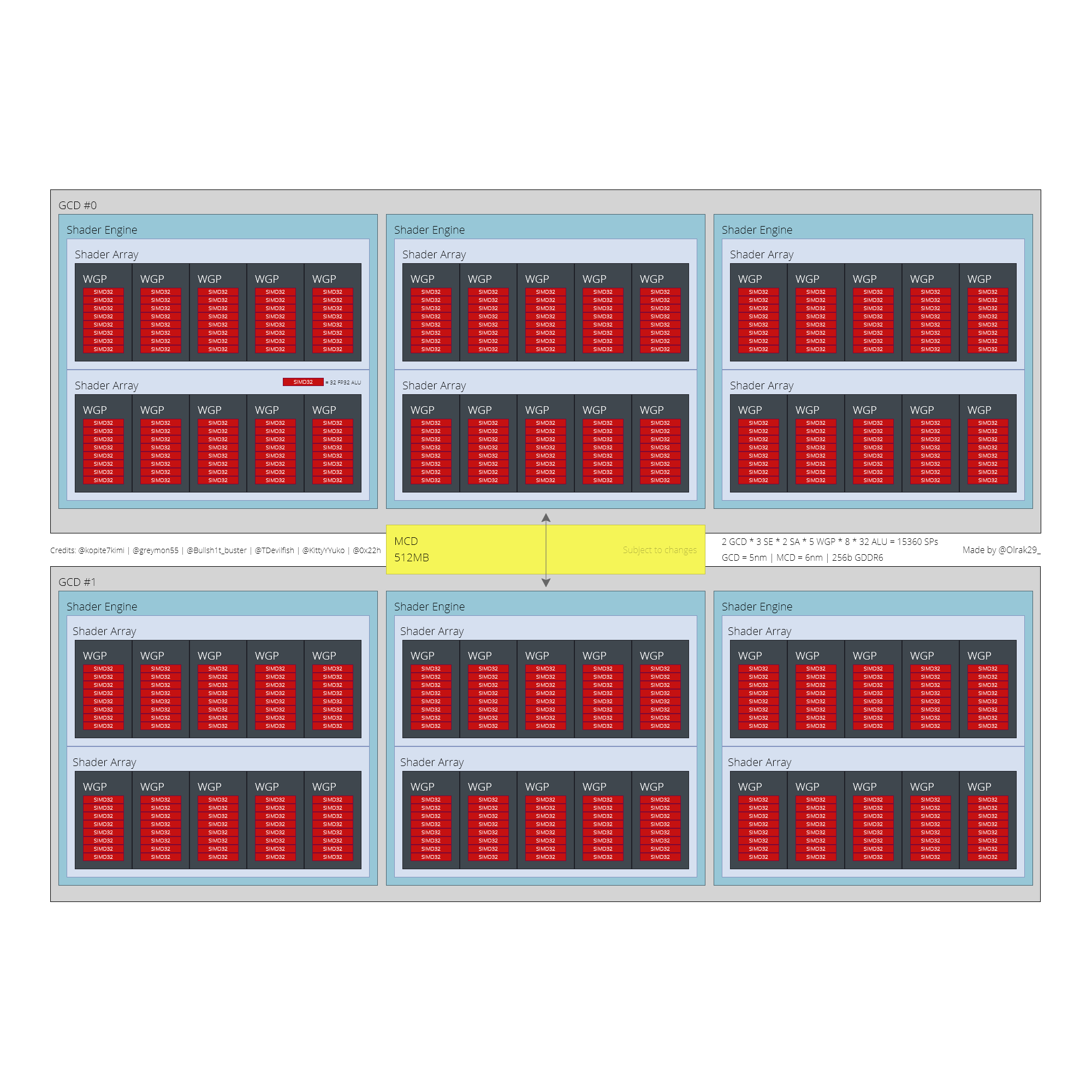 AMD-Navi-31-GPU.png