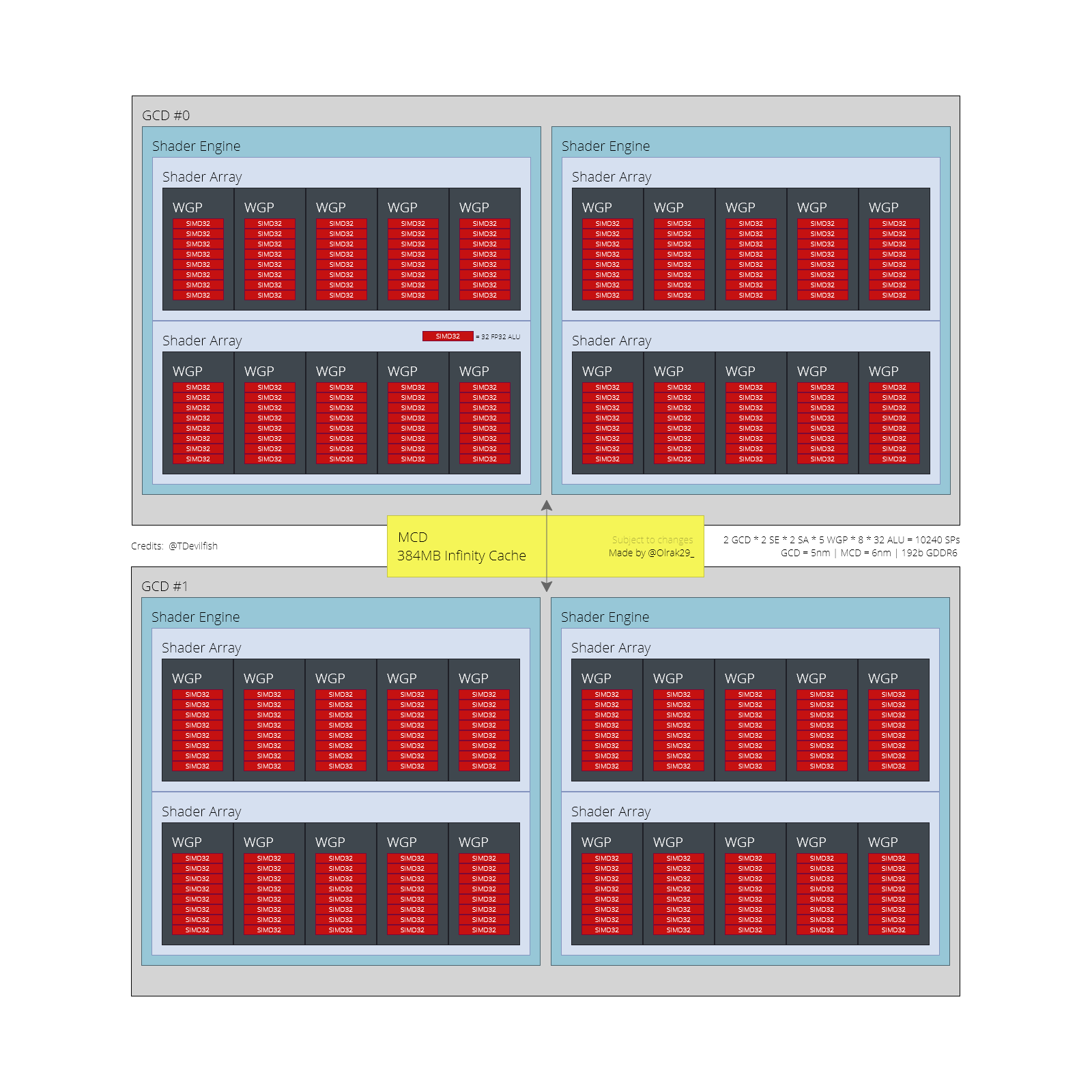 AMD-Navi-32-GPU.png