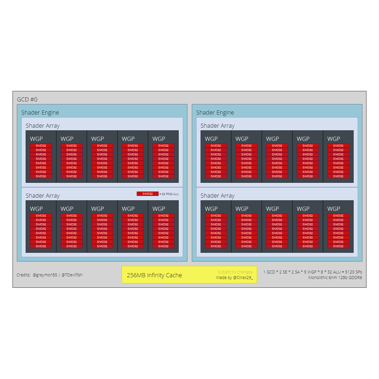 AMD-Navi-33-GPU.png