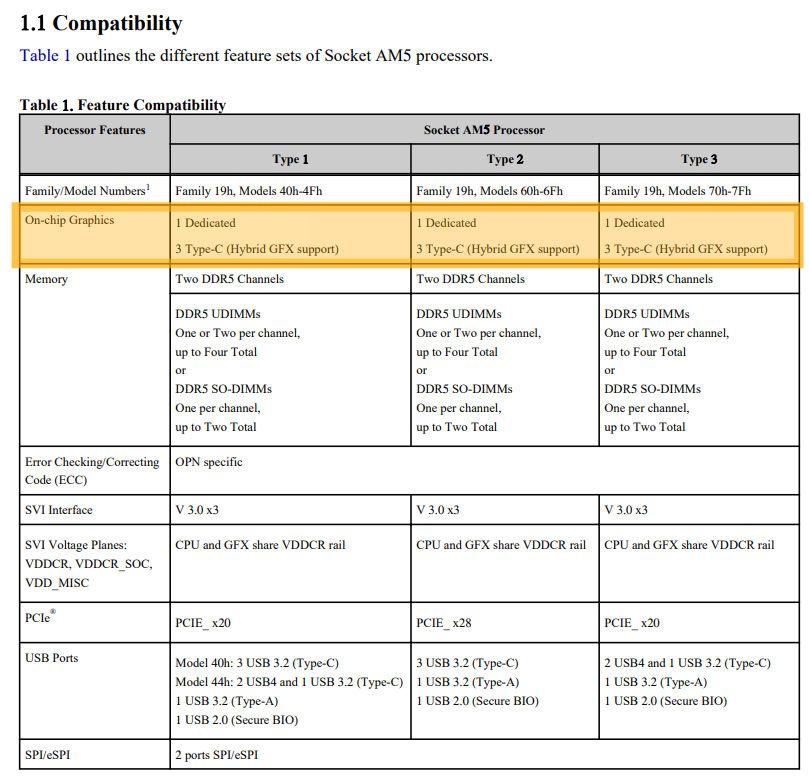 AMD-Ryzen-7000-RDNA2-iGPU_1.jpg