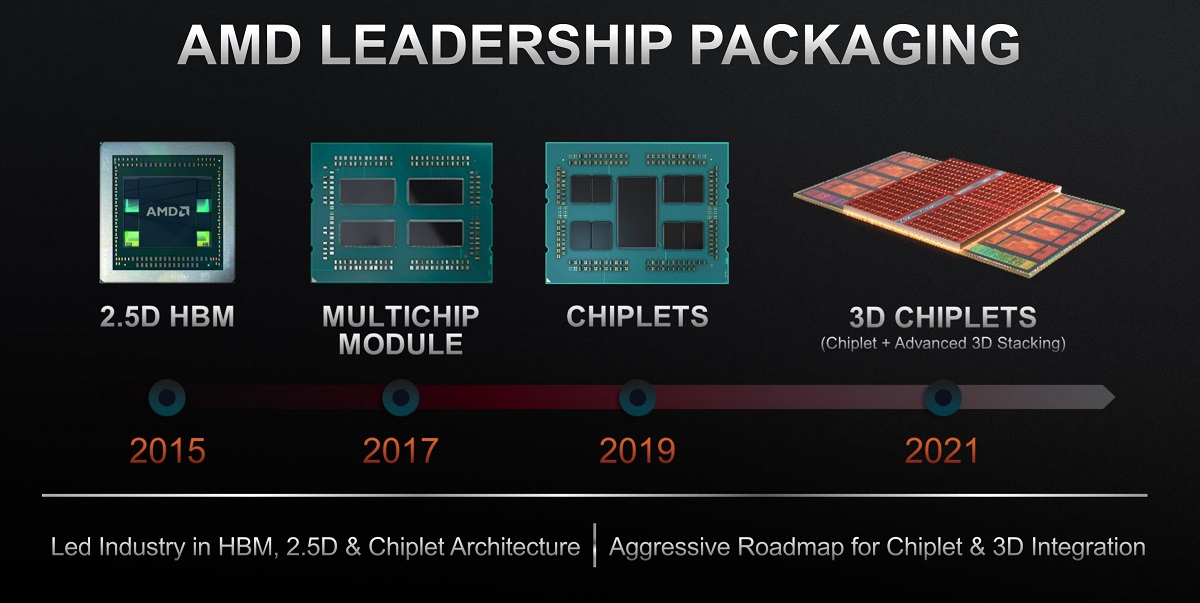 AMD_3D_V_Cache_1.jpg