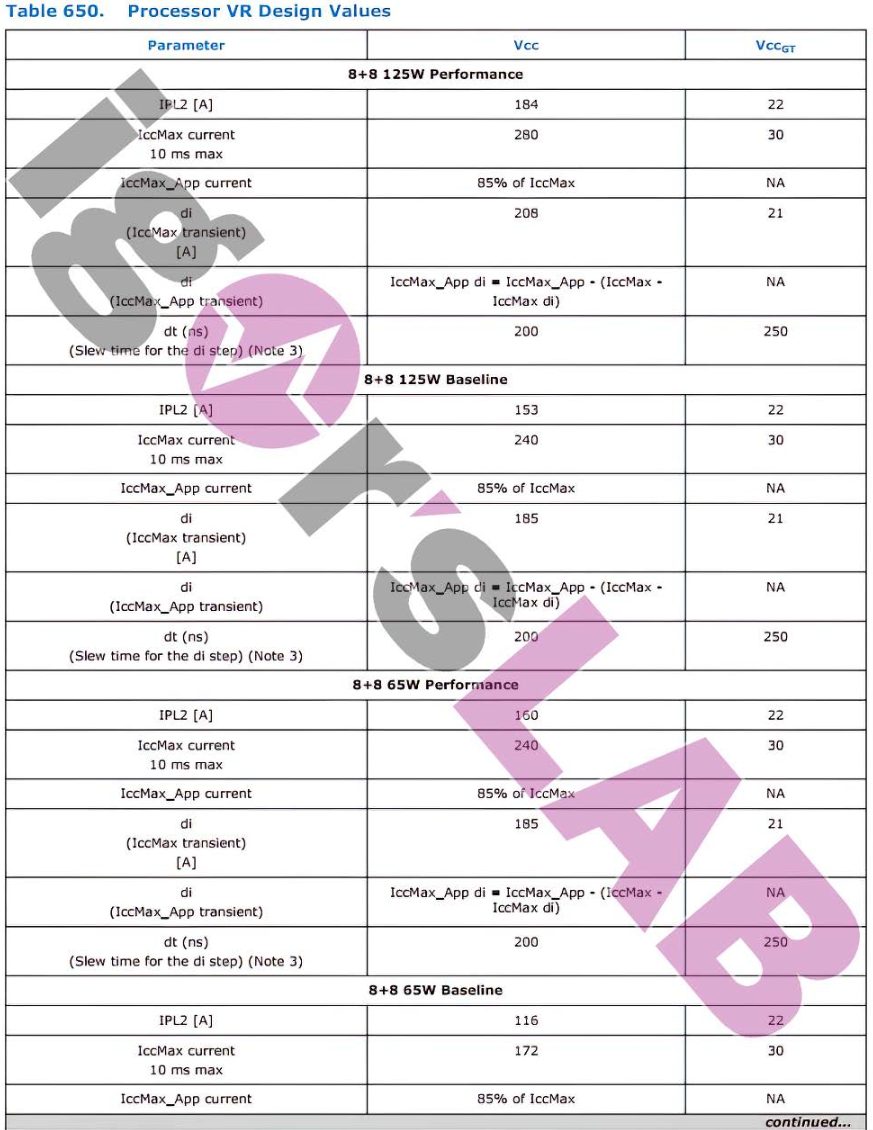 Intel-ADL-RPT-Power-Igor1.jpg