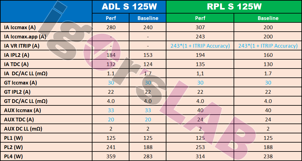 Intel-AlderLake-RaptorLake-Power-1.png