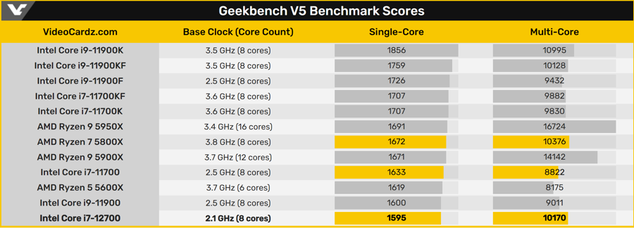 Intel-Core-i7-12700-3.png