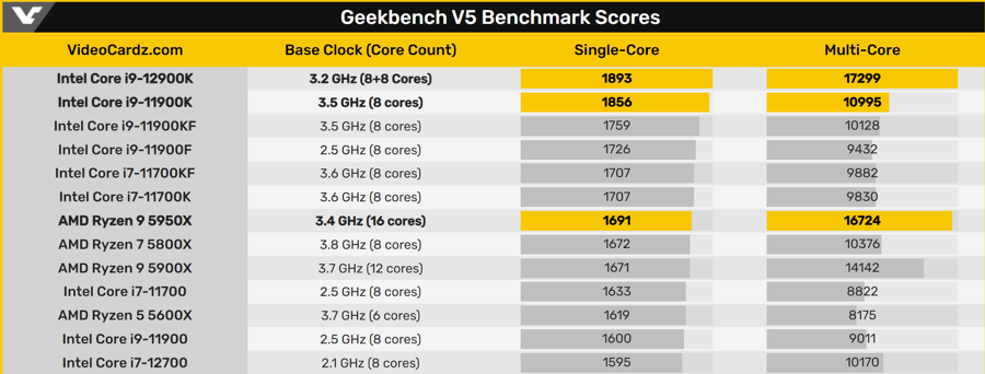 Intel-Core-i9-12900K-Geekbench-3.png