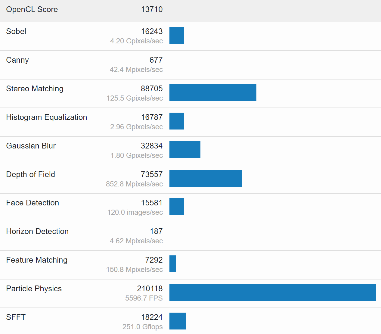 Intel-DG2-128EU-Perforamnce.png