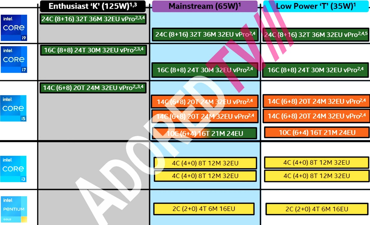 Intel_Raptor_Lake_SKUs.jpg