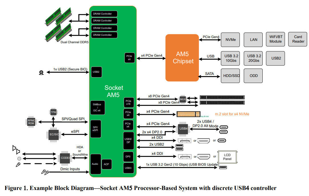 amd_am5_zen4_1.jpg