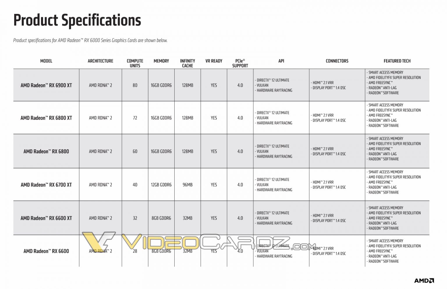 AMD-Radeon-RX-6600-2.png