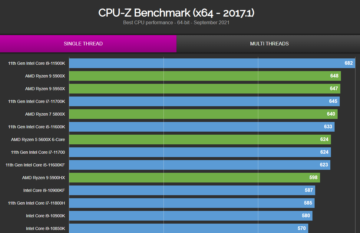 CPU-Z-ST-Performance.png