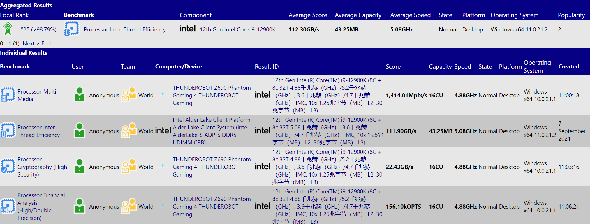 Intel-Core-i9-12900K-benchmark_1.png