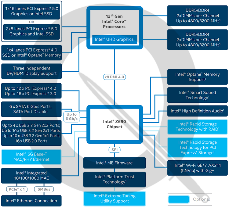 Intel-Z690-Chipset.png