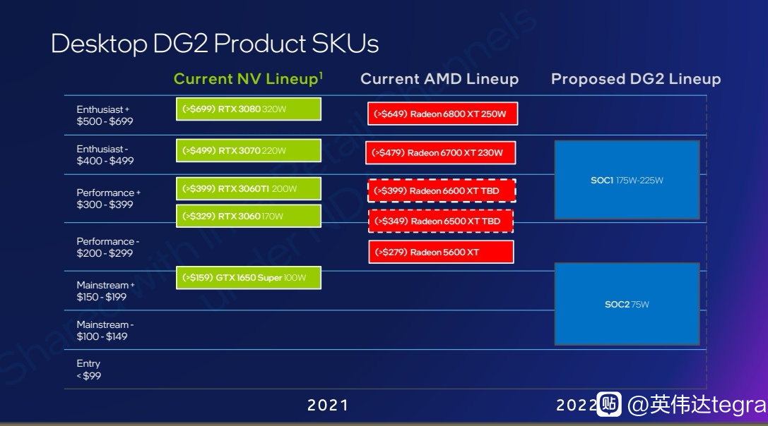 Intel_DG2_Lineup.jpg